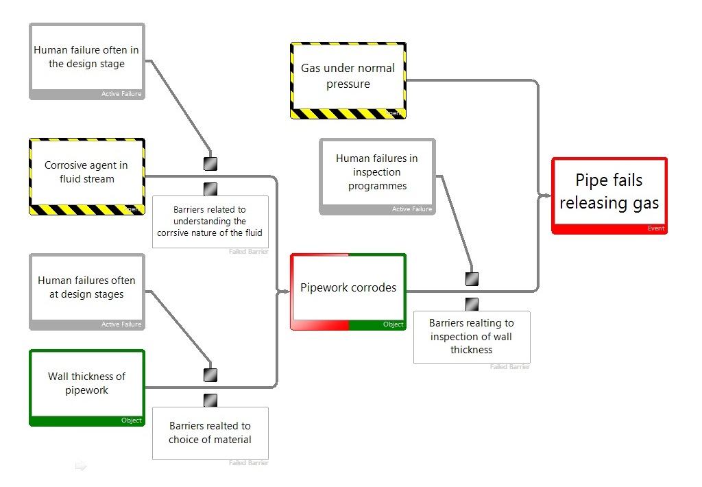 Unsafe-acts-example