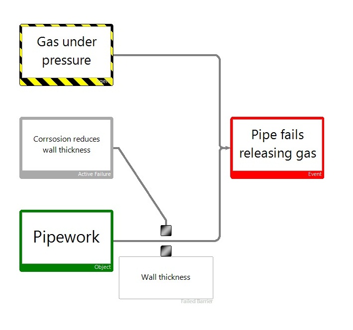 Unsafe-conditions-example